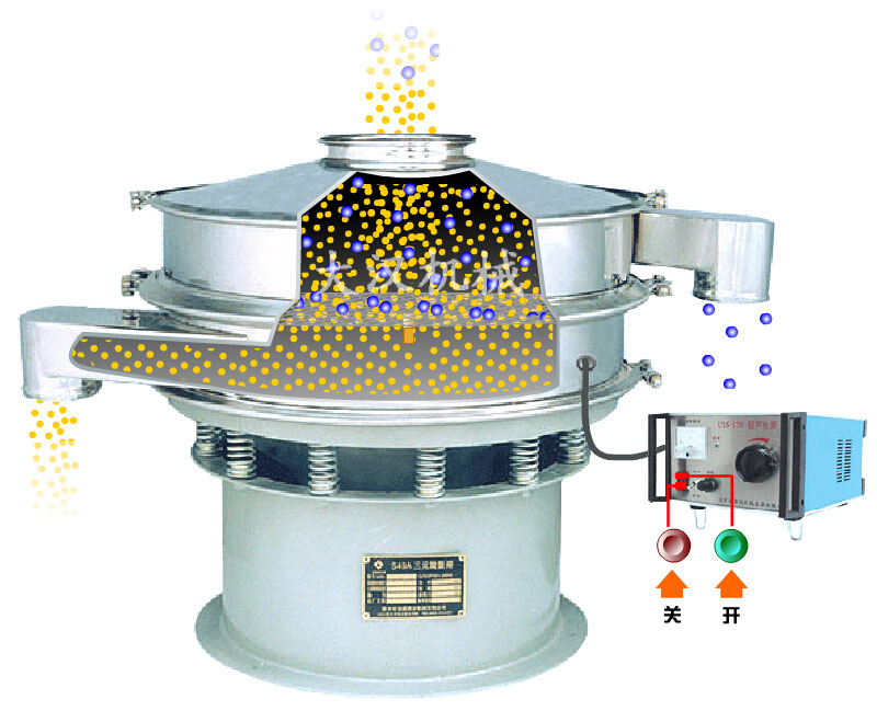 超聲波振動(dòng)篩分機(jī)原理